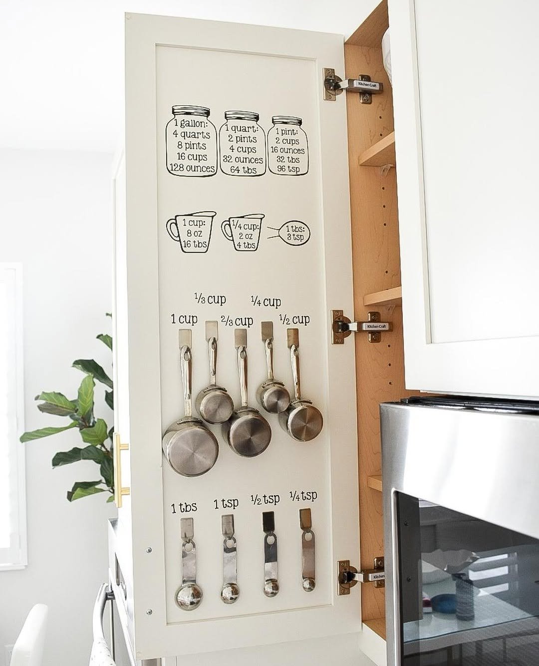 Cabinet Door Measuring Tools